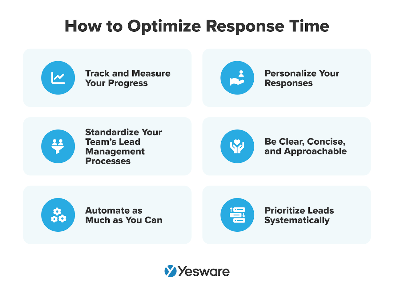 how to optimize response time