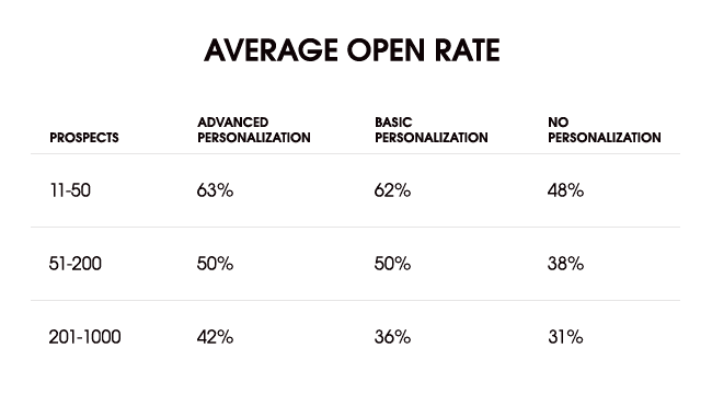 Benefits of sending mass emails individually