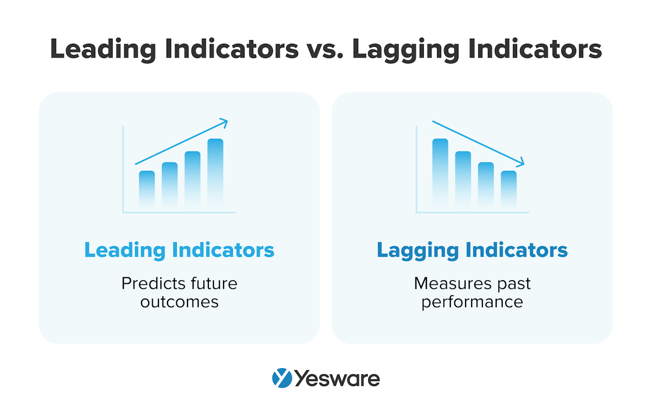 sales performance: leading and lagging indicators