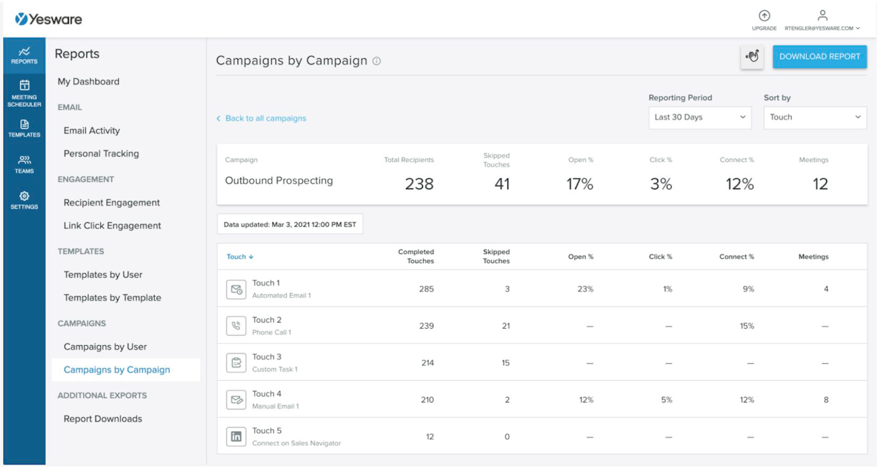 Automate email with analytics and reporting