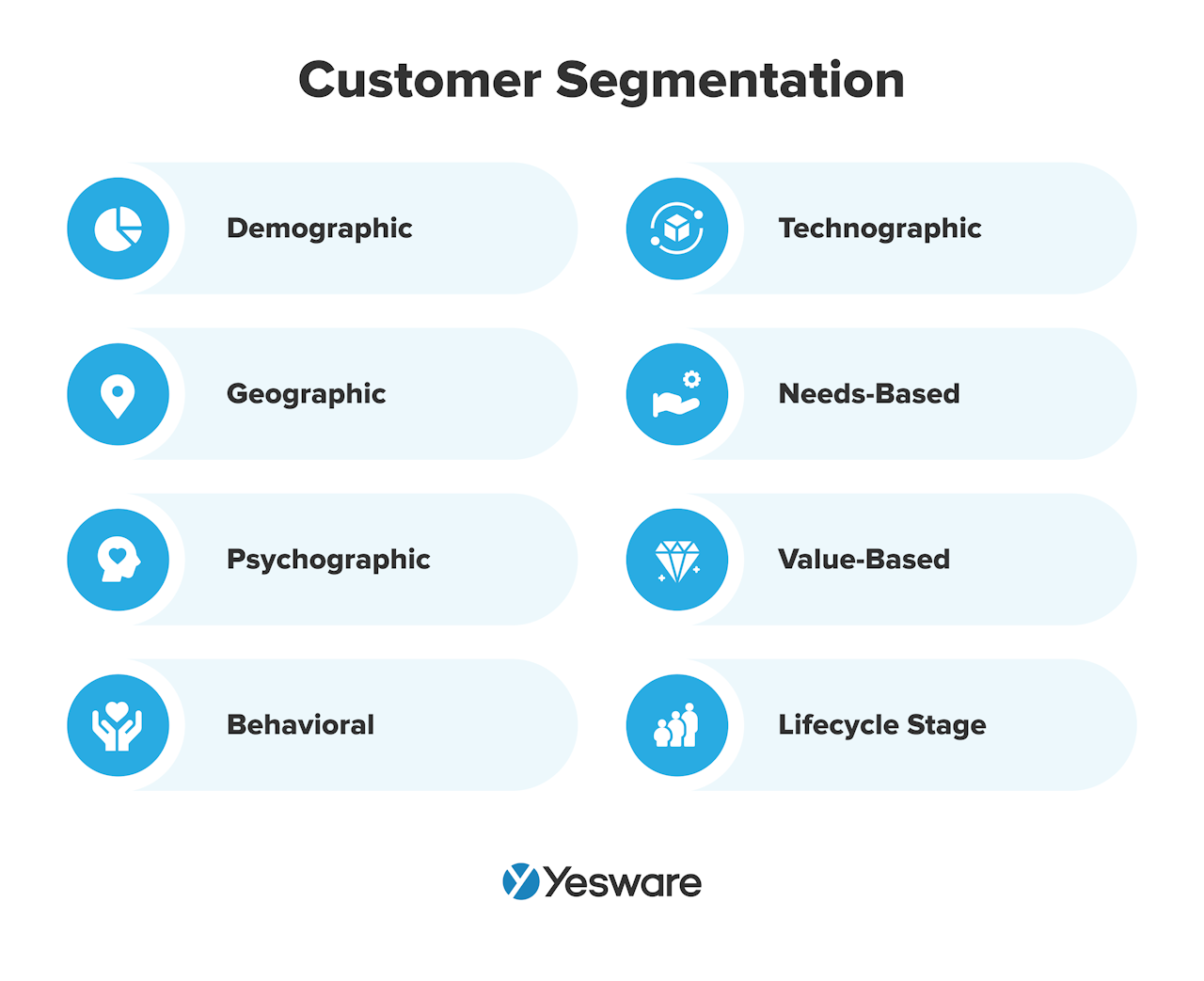 automating email improves personalization: customer segmentation