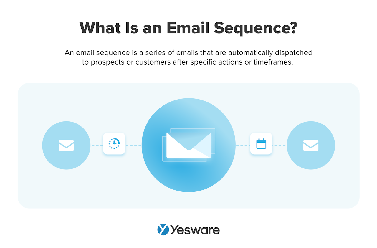 send leads email sequences