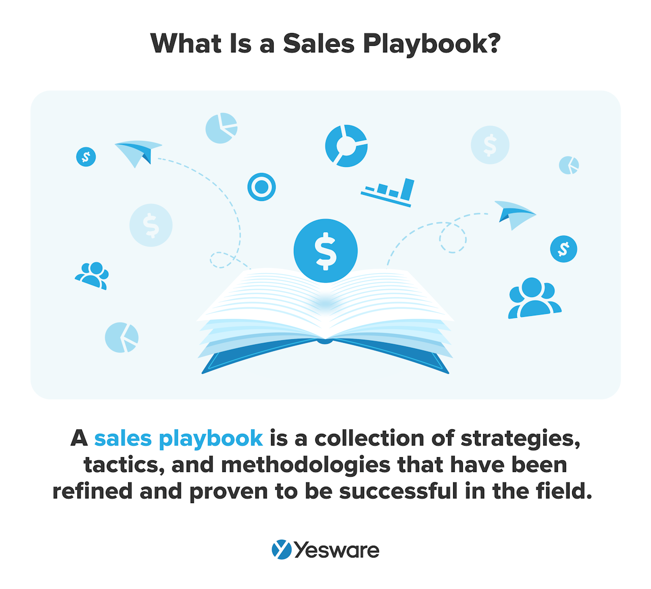 sales planning: create effective sales strategy with sales playbooks