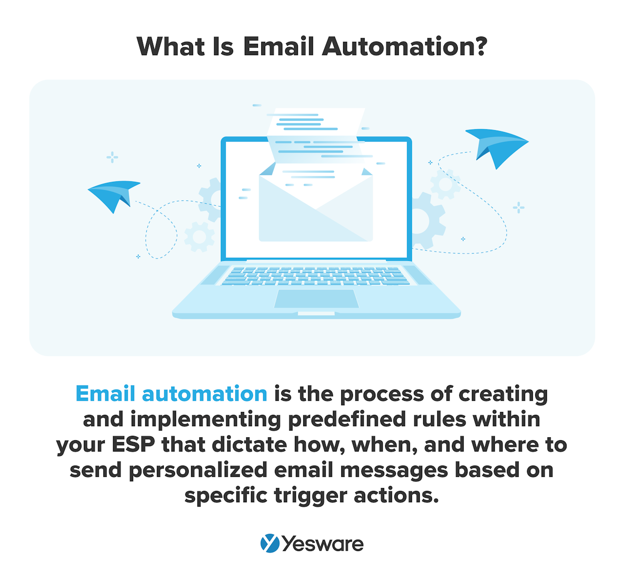 What is email automation?