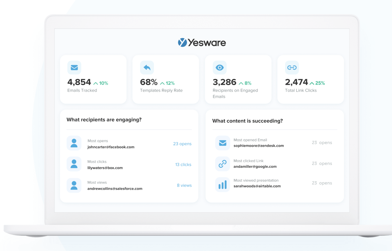 AI Sales Tools: Yesware