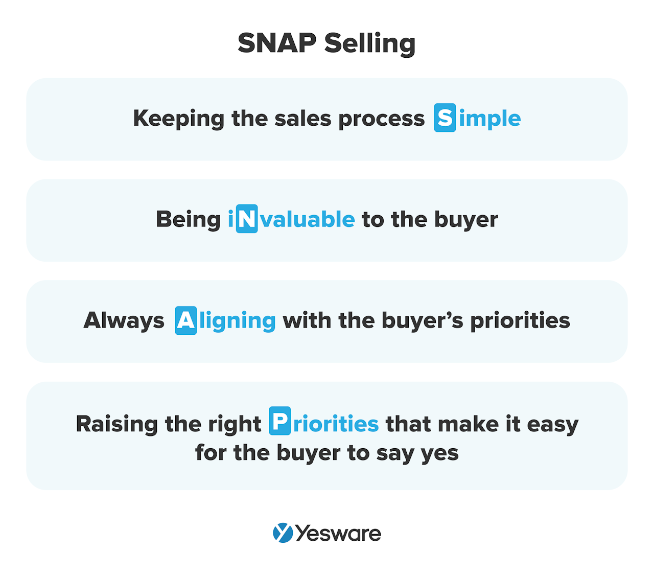sales approach: SNAP selling