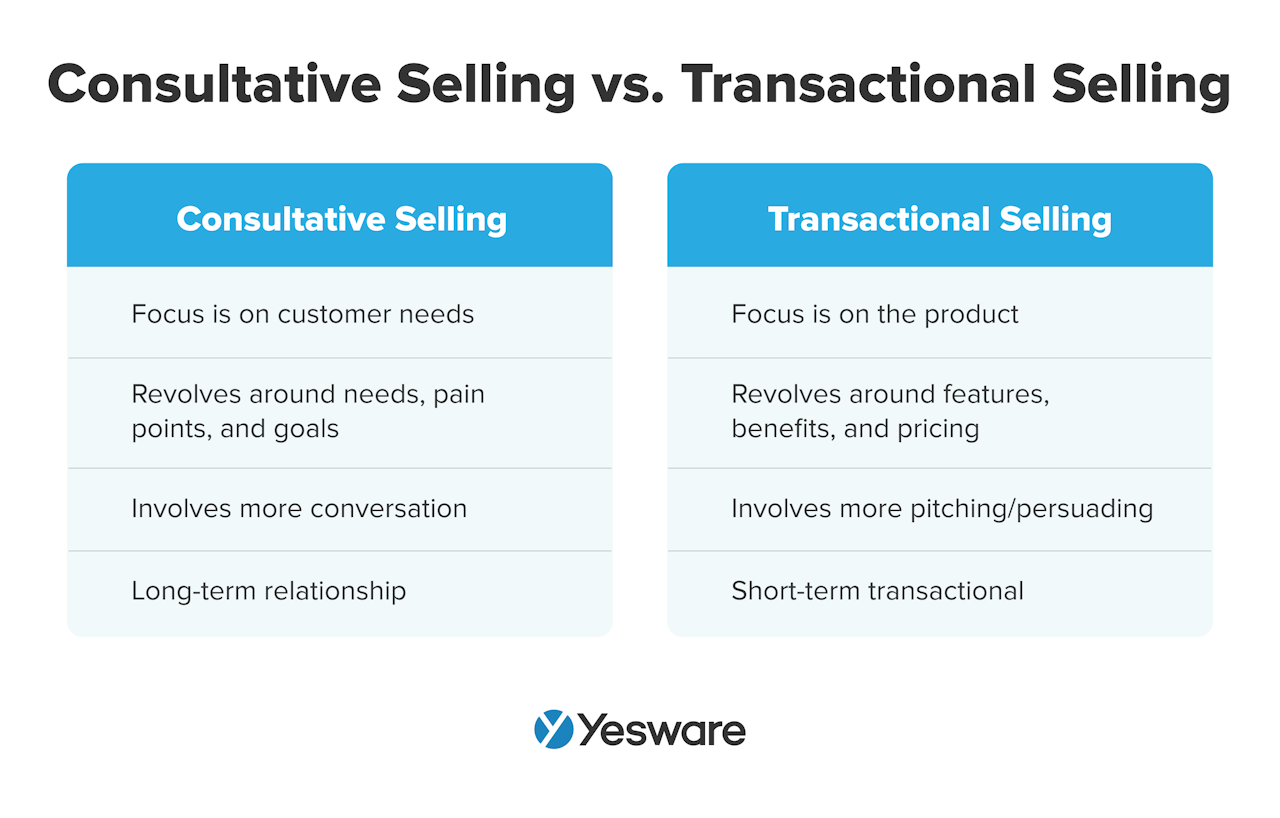consultative selling vs. transactional selling