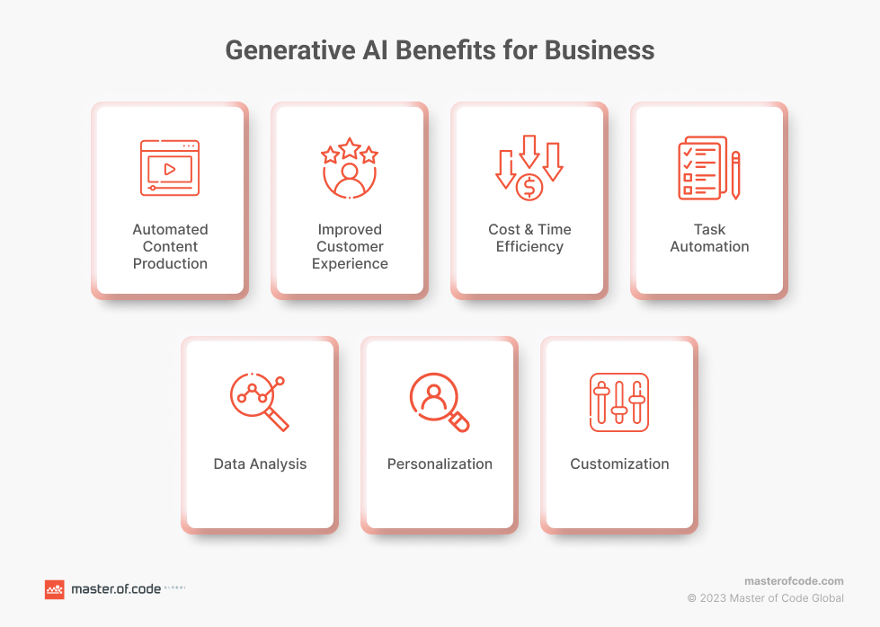 Sales AI: Generative AI Benefits