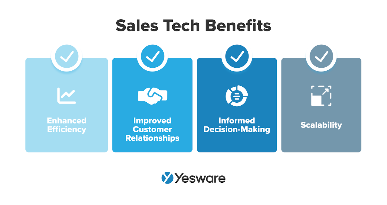 sales tech benefits