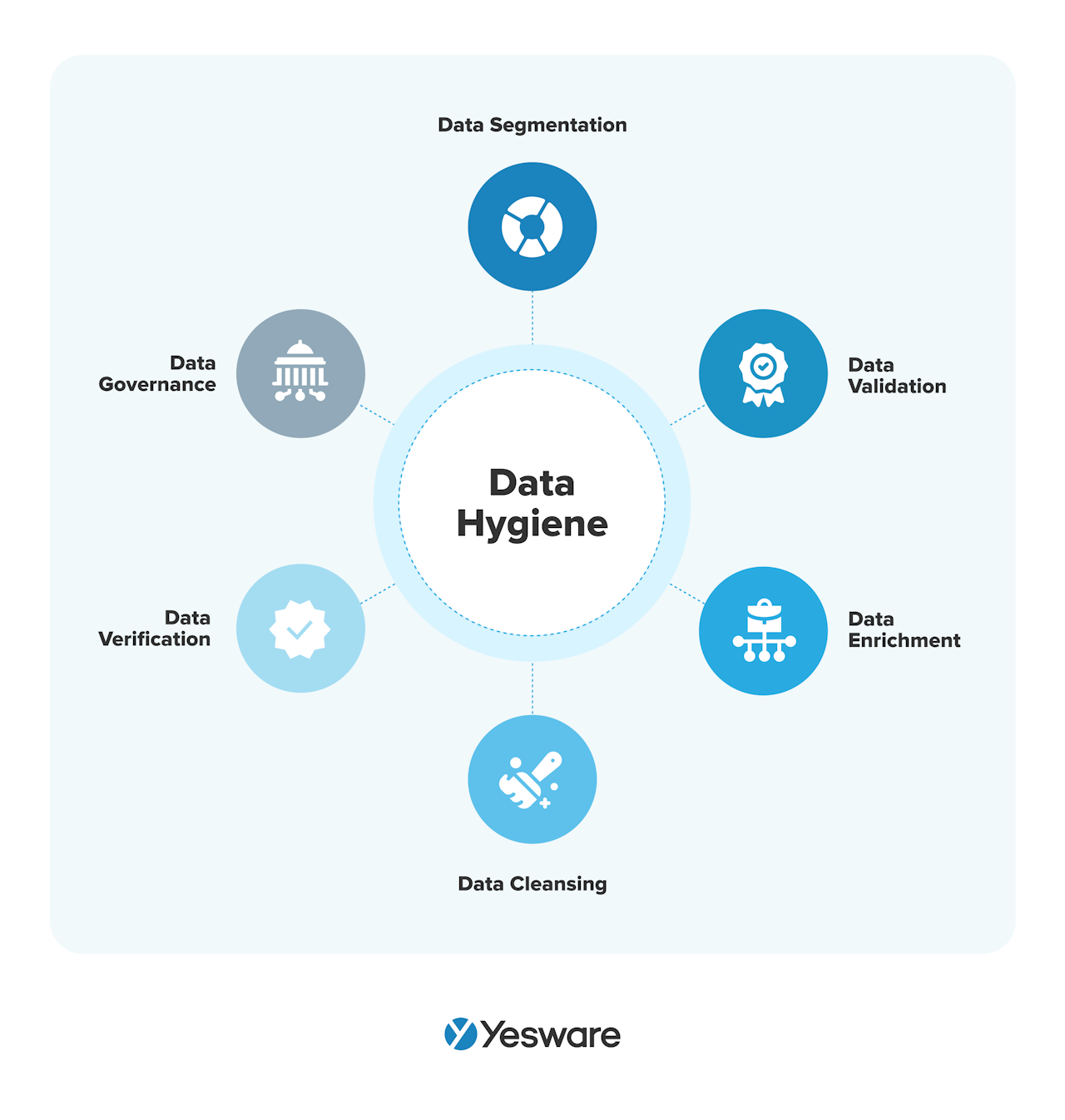 sales tech: data hygiene