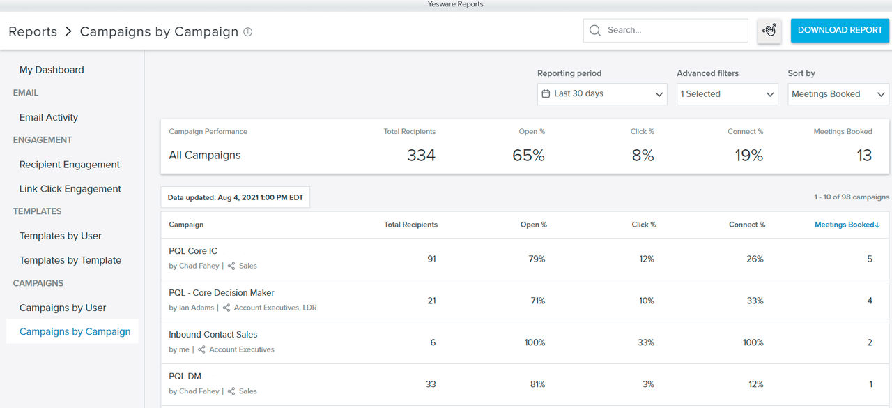 automated prospecting: Yesware reporting and analytics
