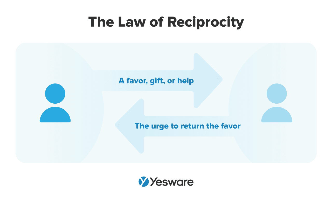 sales closing phrases: law of reciprocity