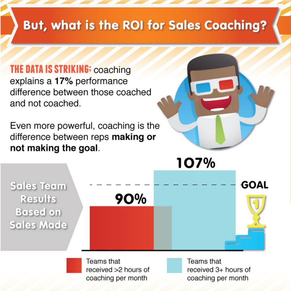 salesforce-research-shows-metrics-impact-from-sales-coaching