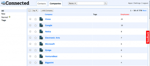 Connected Company View