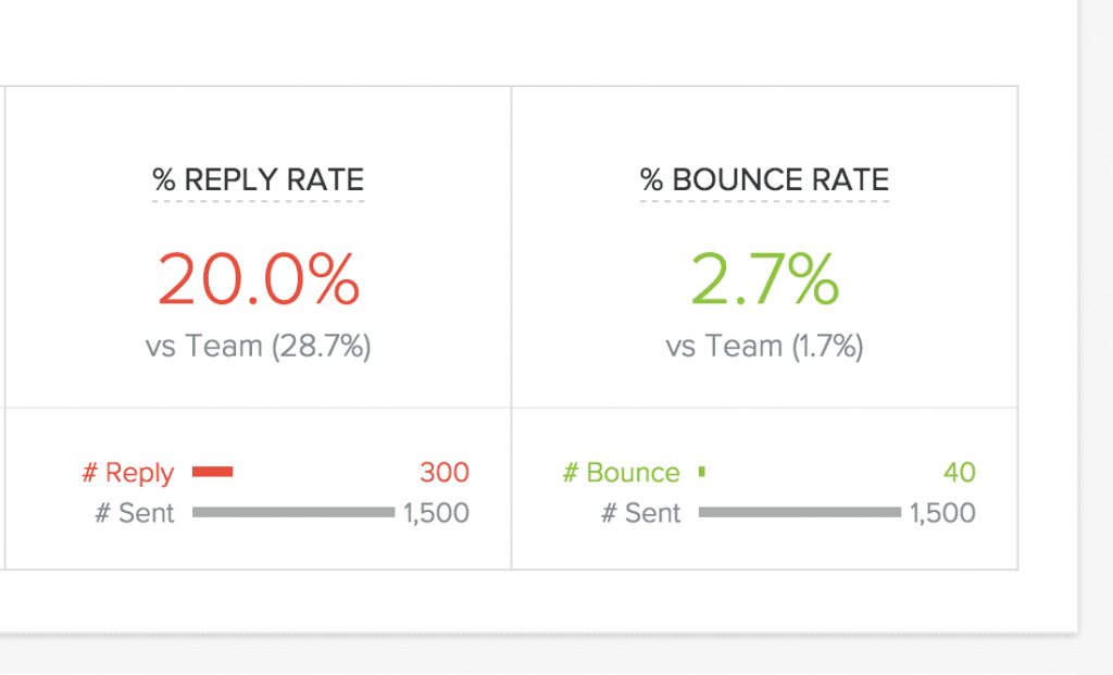 Yesware Reports - SDR Manager Dashboard Drilldown@2x