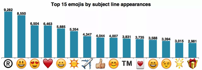 mailchimp-email-emoji-data