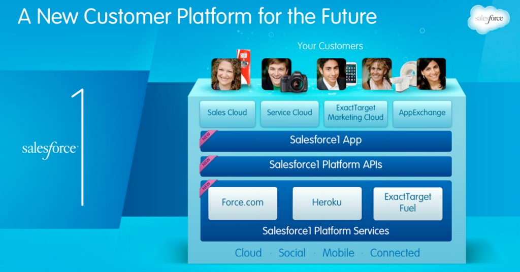 customer platform