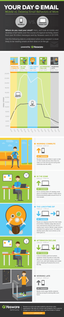 mobile-vs-desktop-email-behavior