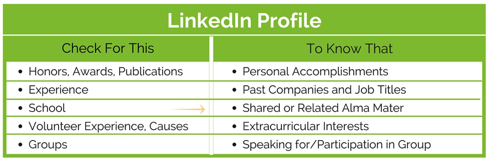 sales call where and what to research_linkedin profile