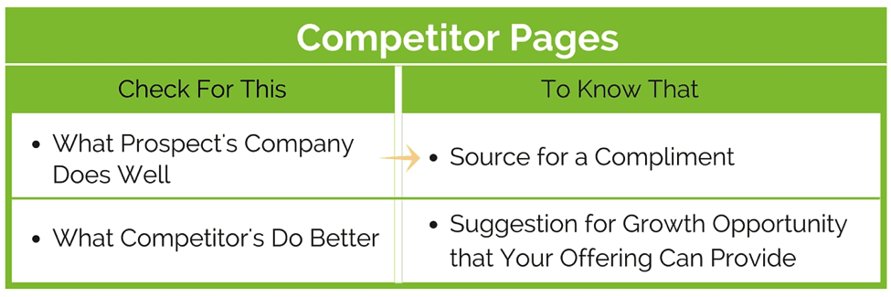 sales call where and what to research_their competitors