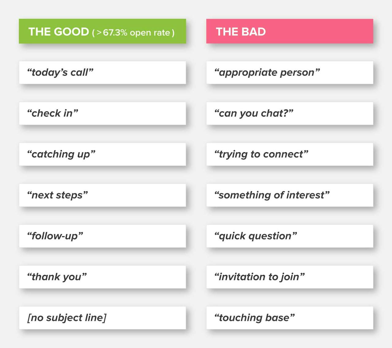 email subject lines good vs bad
