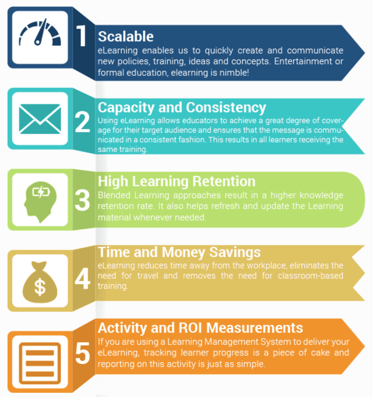 5 Sales Training Techniques Every Manager Should Know