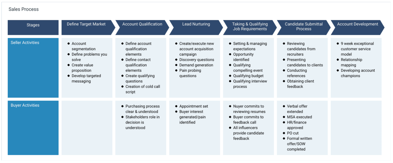 How to Map Your Sales Process for 2023 Yesware How to Map Your Sales Process for 2023 Yesware
