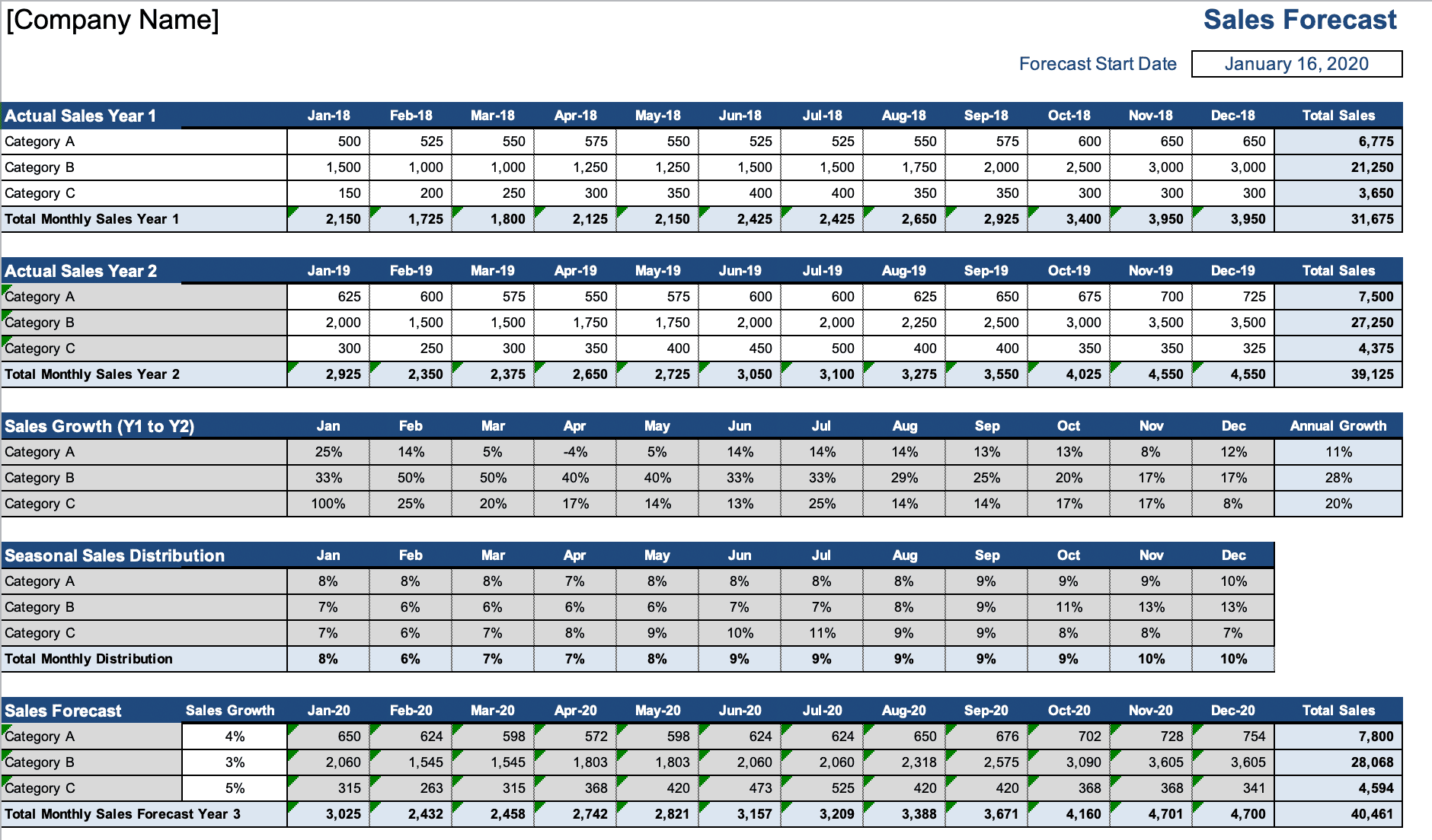 22 Sales Projection Templates for 2021 Forecasts Yesware