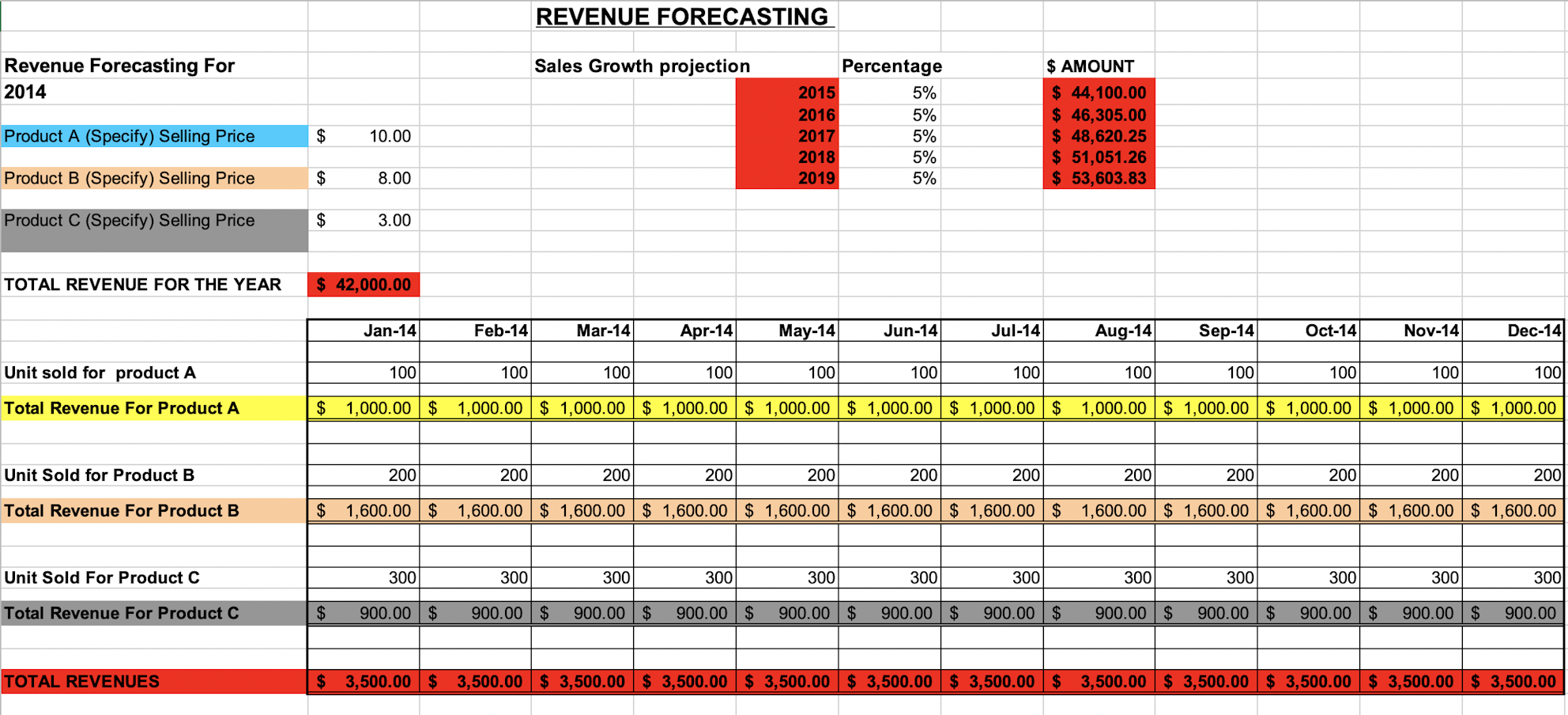 projections for business plan example