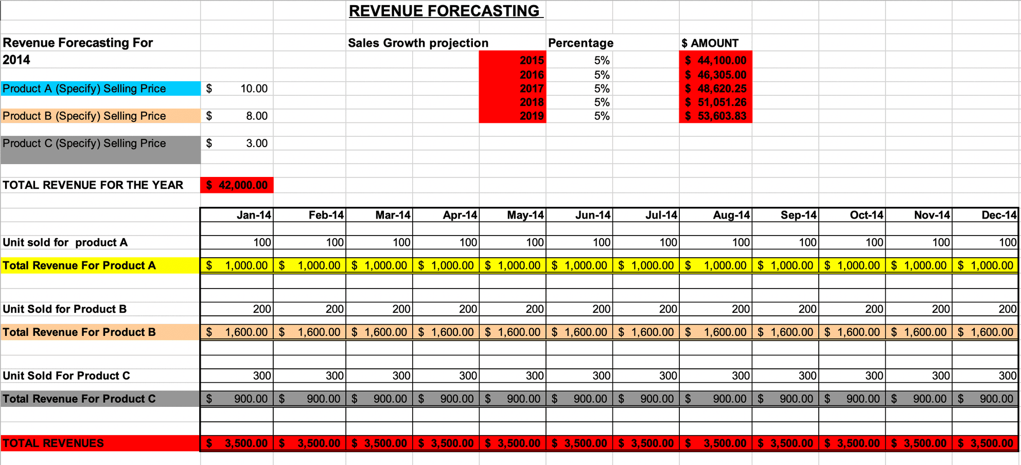 projections for business plan example