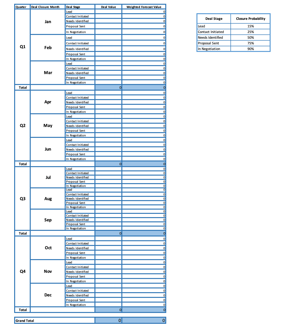 22 Sales Projection Templates for 2021 Forecasts Yesware