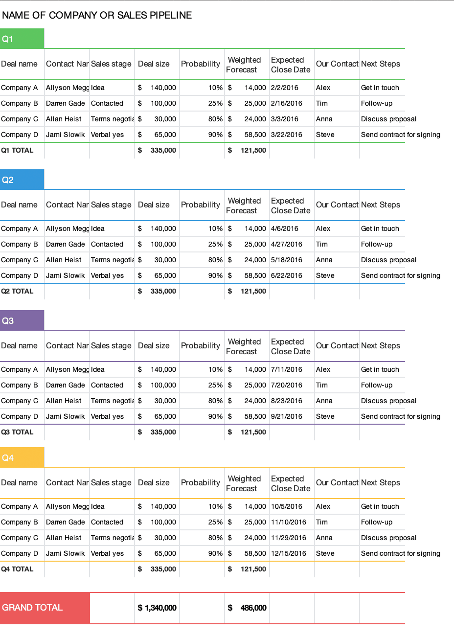 22 Sales Projection Templates for 2021 Forecasts Yesware