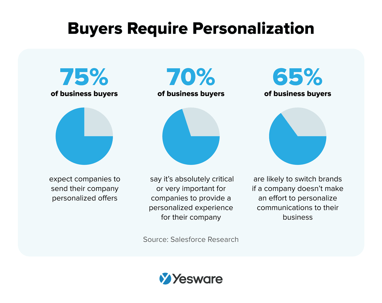 20 Sales Prospecting Email Templates + Best Practices