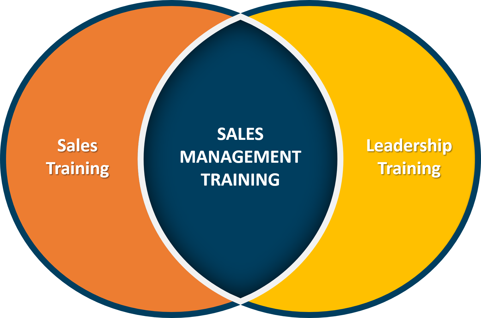 sales team leader presentation