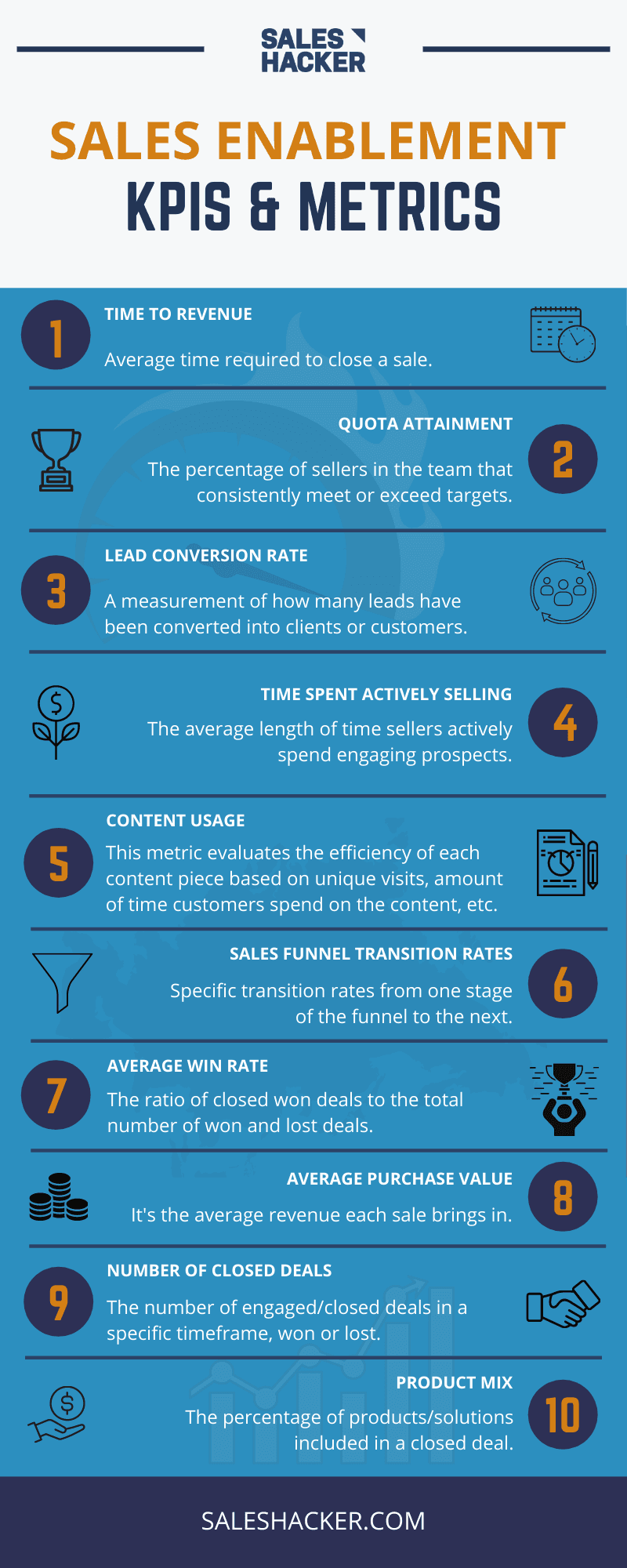 Build a Sales Enablement Strategy in 8 Steps Yesware Build a Sales Enablement Strategy in 8 Steps Yesware