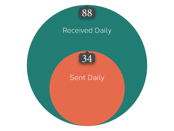 How To Send A Calendar Invite In Outlook How To Follow Up Yesware how-to-send-a-calendar-invite-in-outlook-how-to-follow-up-yesware