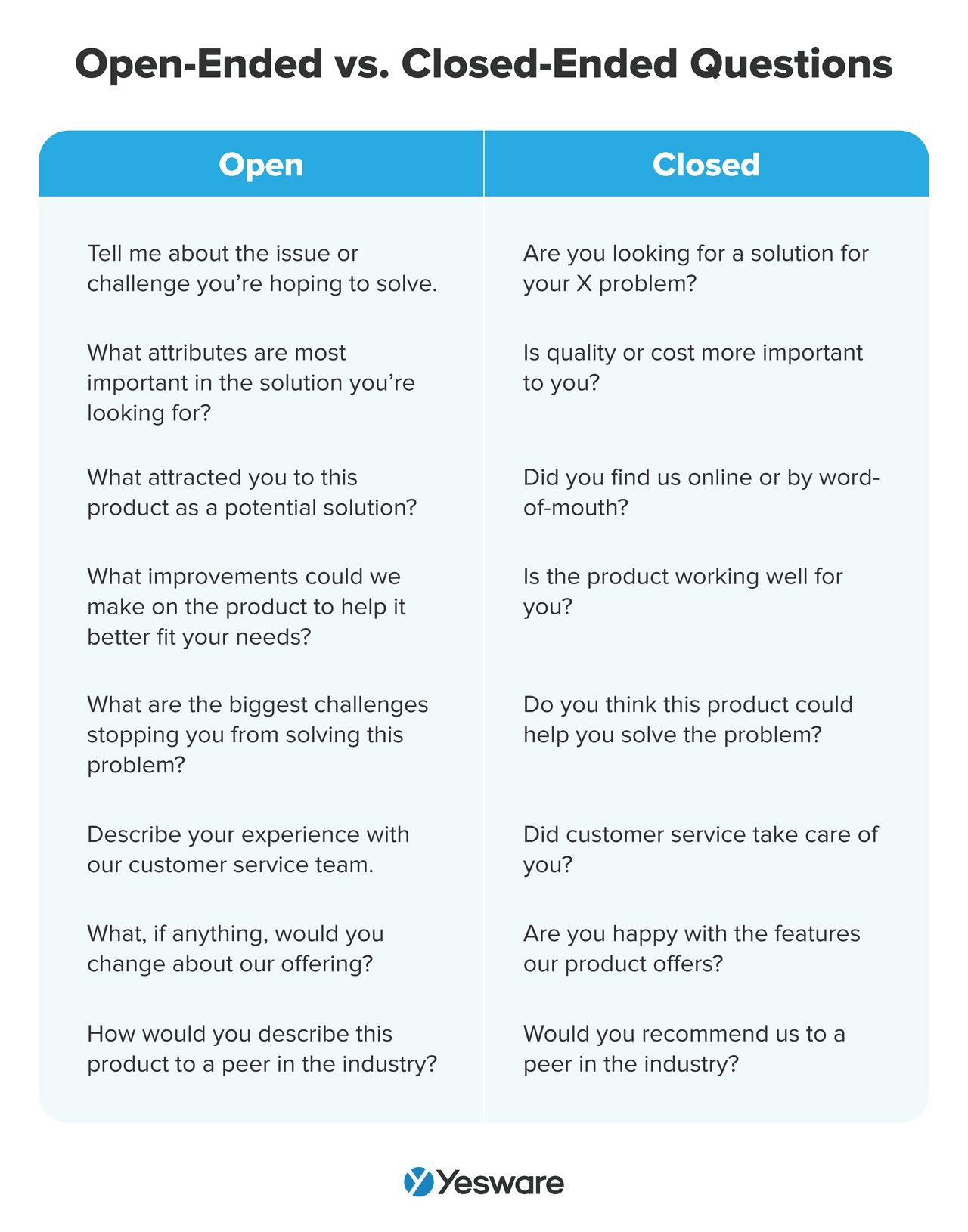 Overhead Questions How to Keep a Conversation Going: 20 Techniques That Work | Yesware