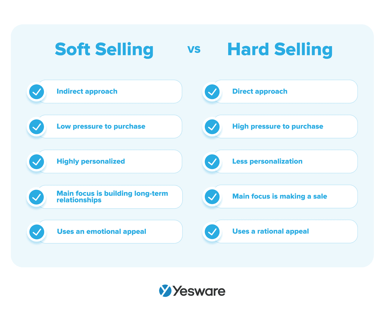 Hard Sale Example 12 Proven Sales Approaches to Boost Performance
