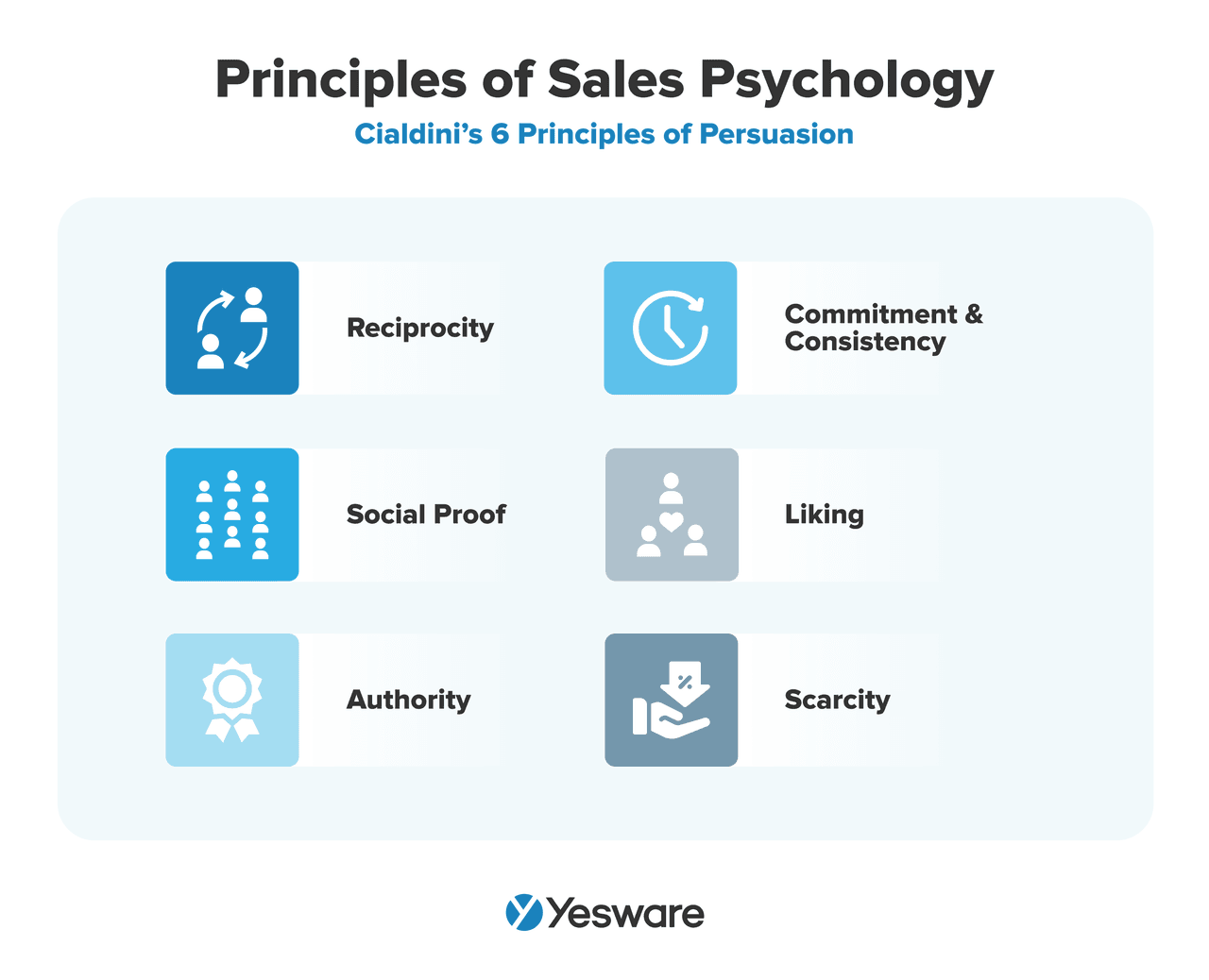 22 Sales Closing Phrases to Convert Prospects into Customers