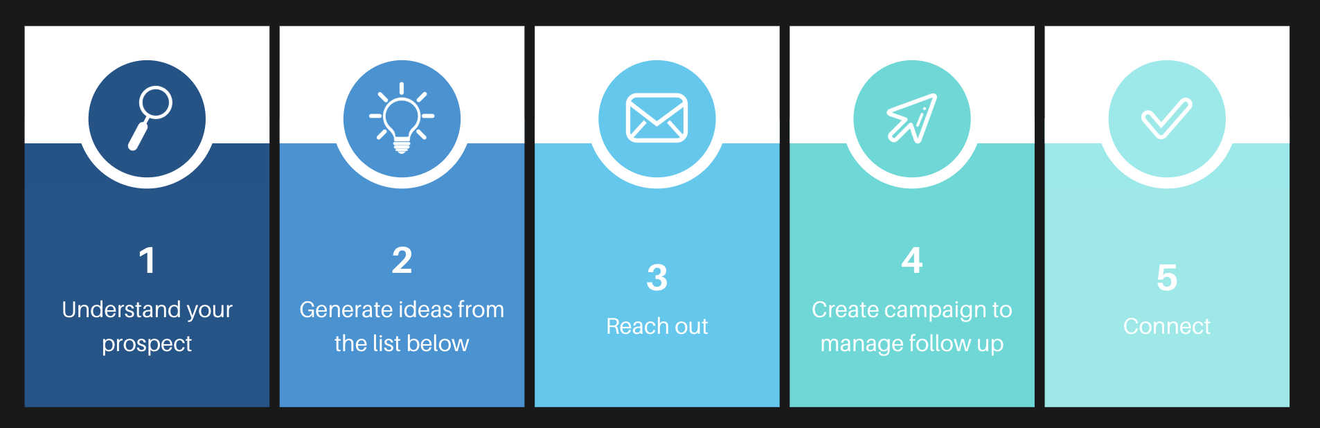 Warm up Cold Leads Instantly With These Valuable Outreach Tips Yesware