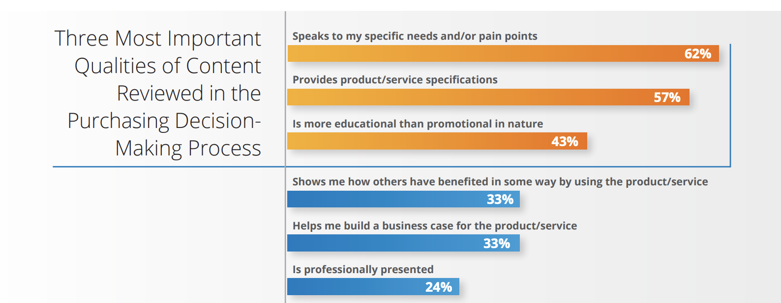 Customer Pain Points: How to Identify and Solve Problems