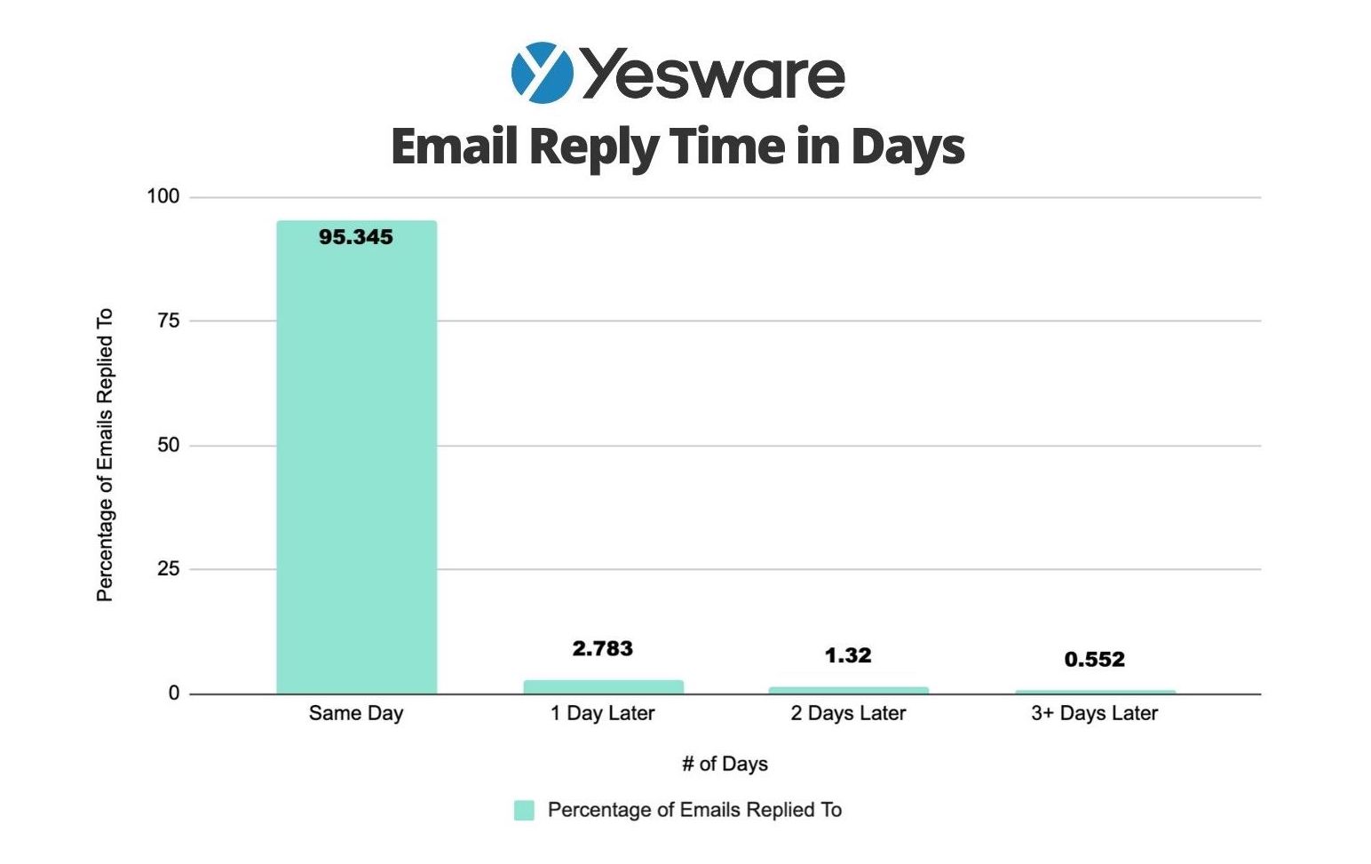 Best Time to Send Email Time, Day, and Frequency (Backed by 2020 Data