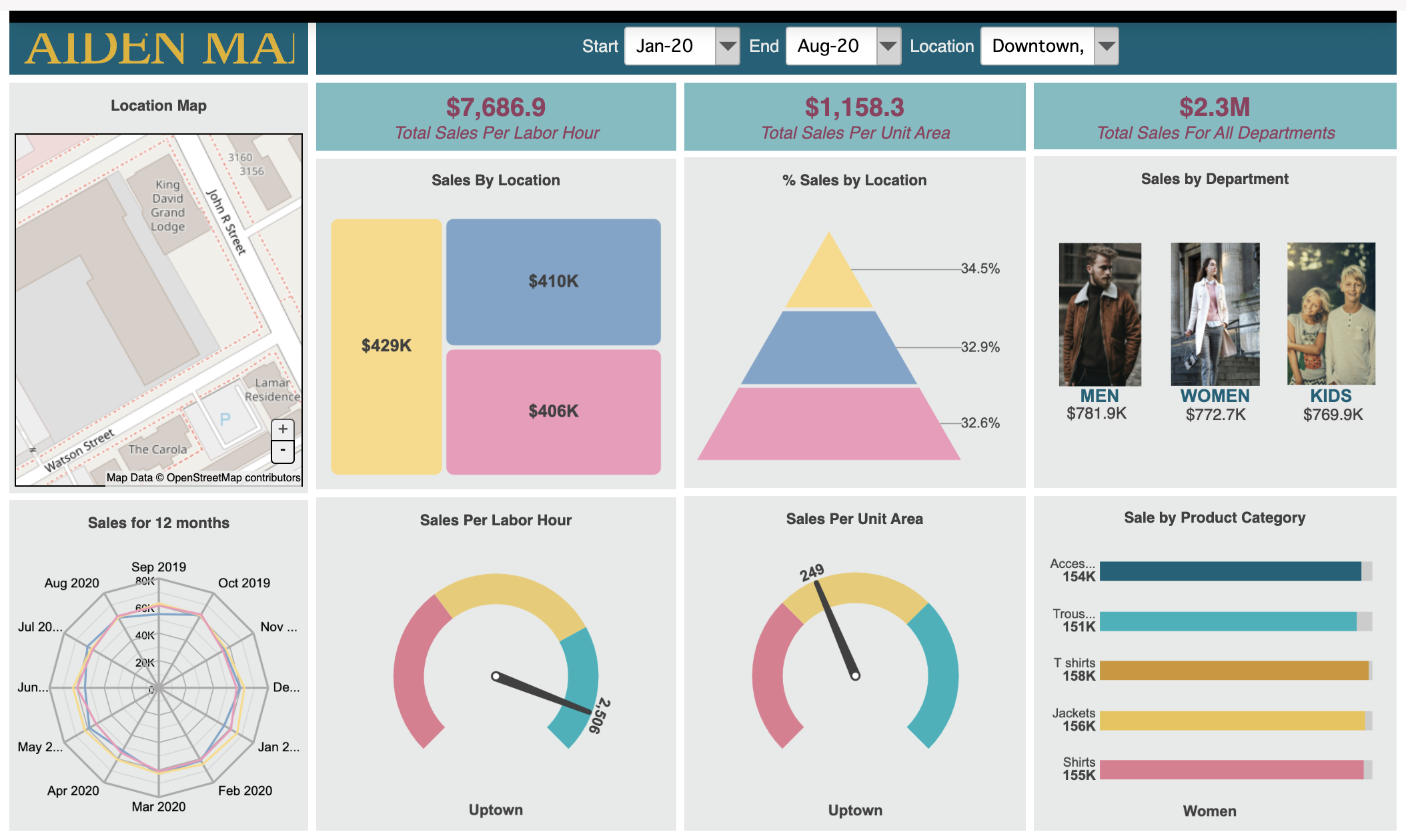 12 Sales Dashboard Examples And How To Create Your Own LaptrinhX News 12-sales-dashboard-examples-and-how-to-create-your-own-laptrinhx-news