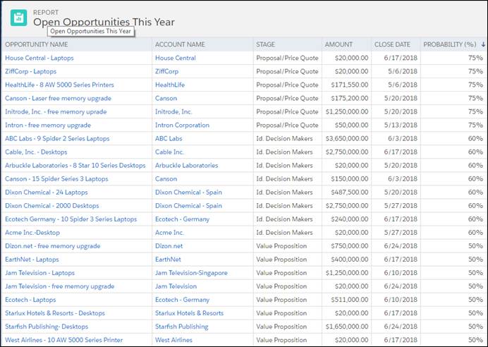 How to Create a Salesforce Report | Yesware