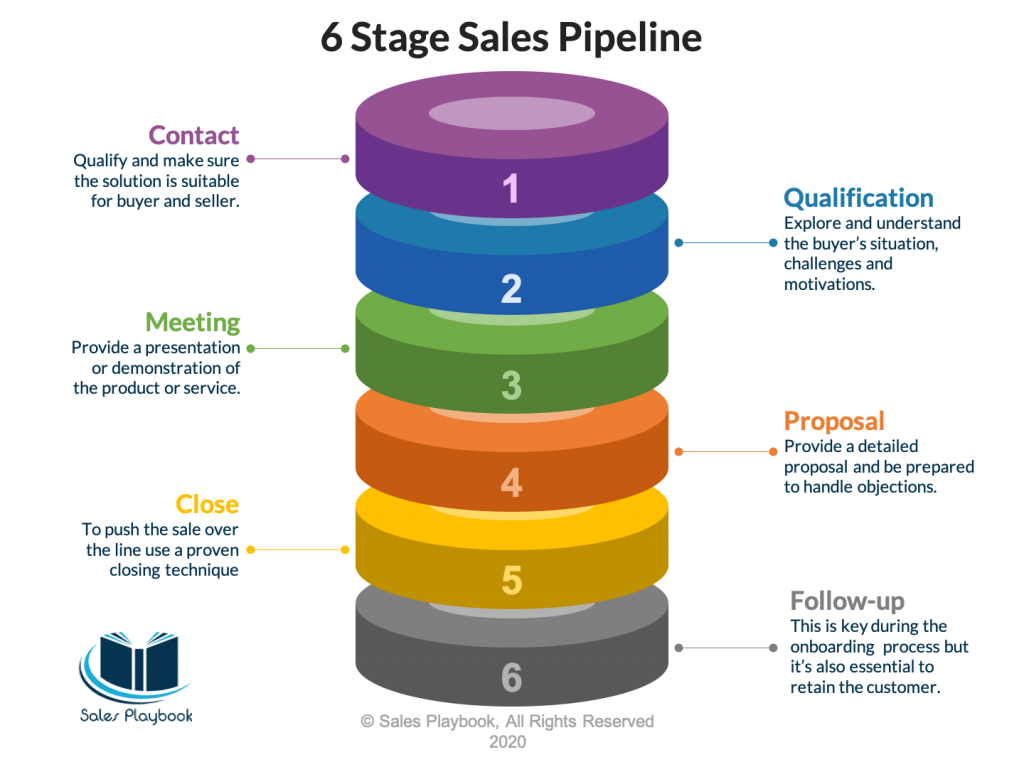 Build a Sales Enablement Strategy in 8 Steps Yesware