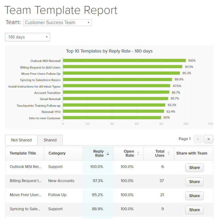 team report template team report template 28 images templates to manage team report template team report template 28 images templates to manage