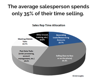 sales team success management yesware pillars culture leadership challenges