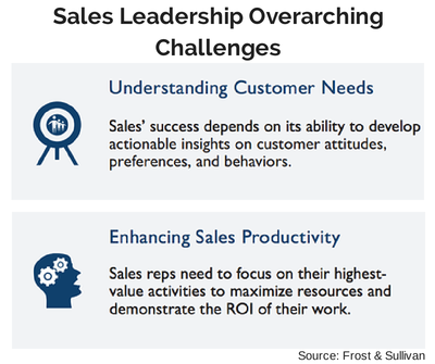 the 3 pillars of sales team success yesware blog ability to work in a team