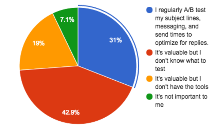 email marketing campaigns 