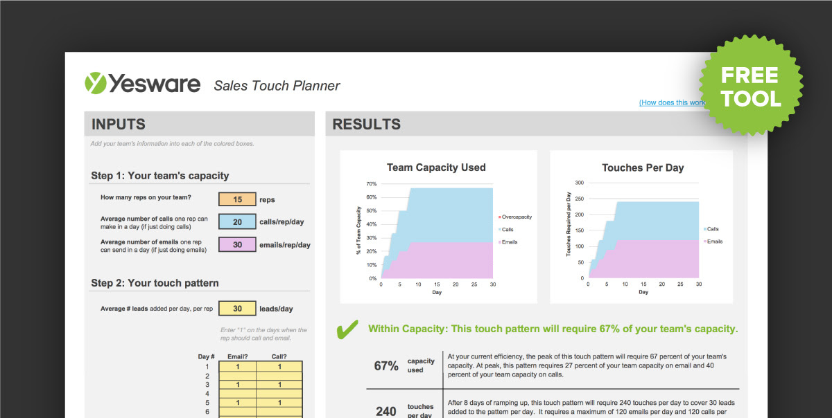 find your perfect sales goals with this handy spreadsheet yesware blog
